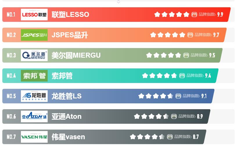 塑料管道代理商有哪些?代理哪個品牌更好做? 塑料管道代理商有哪些?代理哪個品牌更好做?